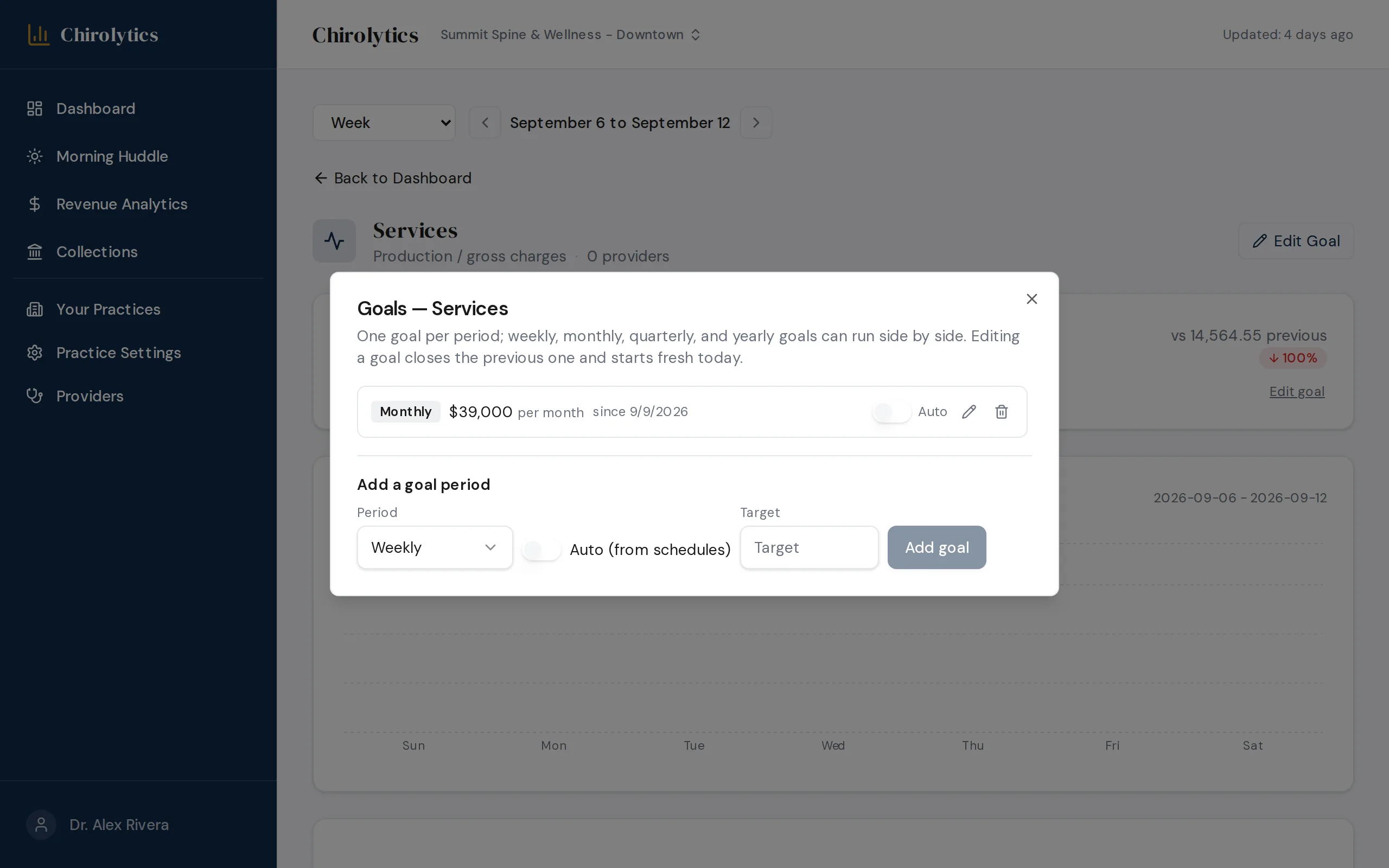The Chirolytics goal editor showing a saved $39,000 monthly services target, with controls to add weekly, monthly, quarterly or yearly goal periods.